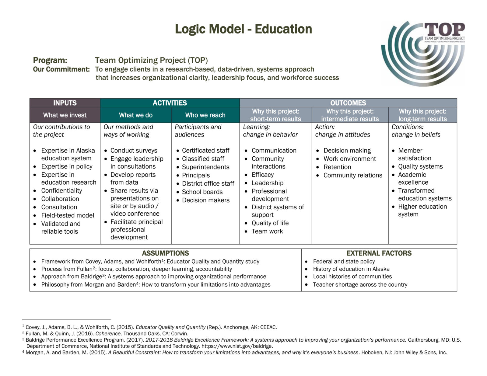 Logic Model