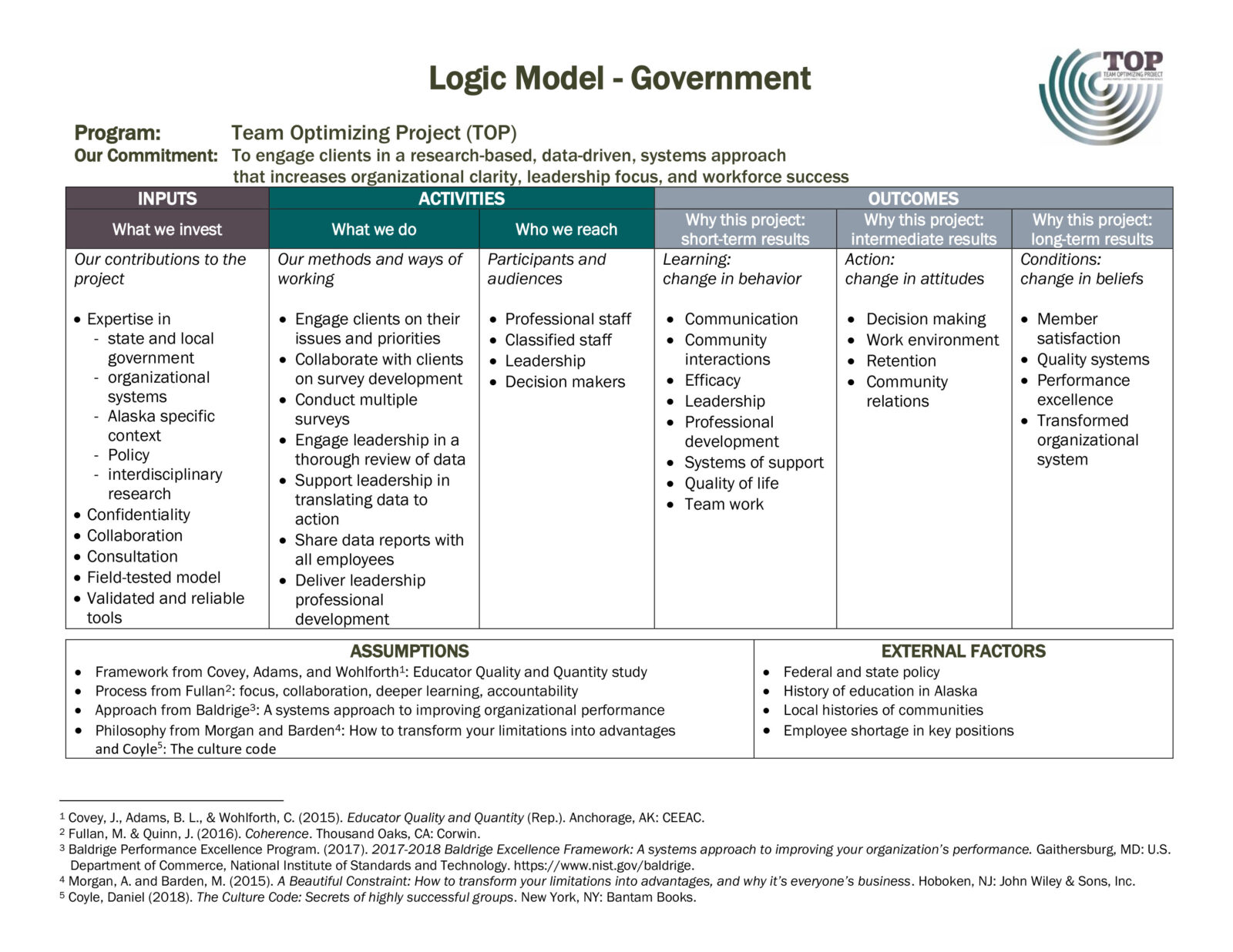 Logic Model